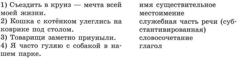 Простое двусоставное предложение - Синтаксис. Пунктуация. Культура речи