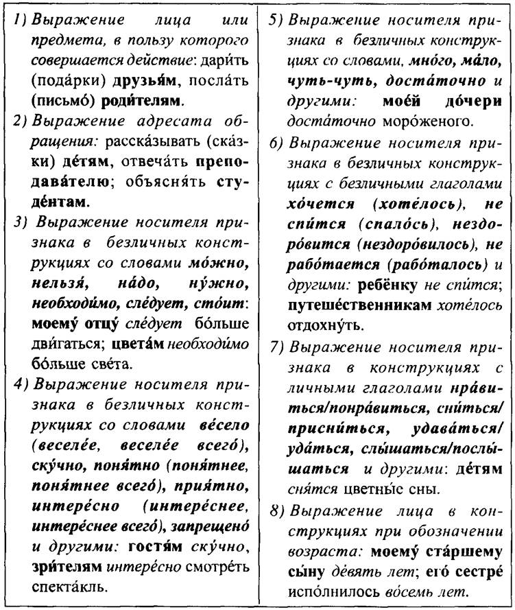 Существительные, прилагательные и определительные местоимения в ...