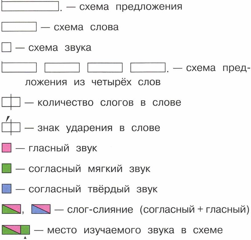 Схема слова красивая. Как составить схему слова в 1 классе. Задания по русскому языку 1 класс схемы слов. Звуковые схемы для 1 класса как сделать. Разбор звуковых схем 1 класс.